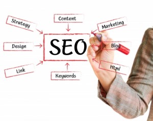 Esquema Posicionamiento Web SEO